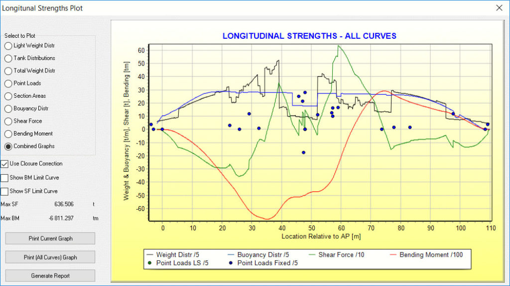 Longitudinal strength screen in Barracuda